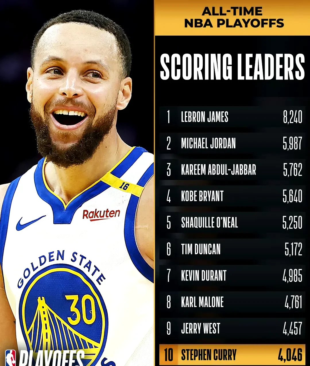 勇士大胜！金州战队击败对手取得连胜的简单介绍