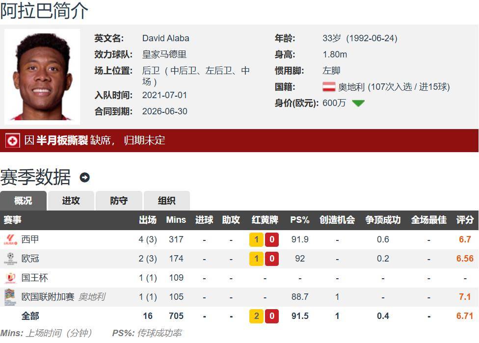 西甲球队高薪引援引发薪资裁员,球员方面不满 西甲球队高薪引援引发薪资裁员,球员方面不满