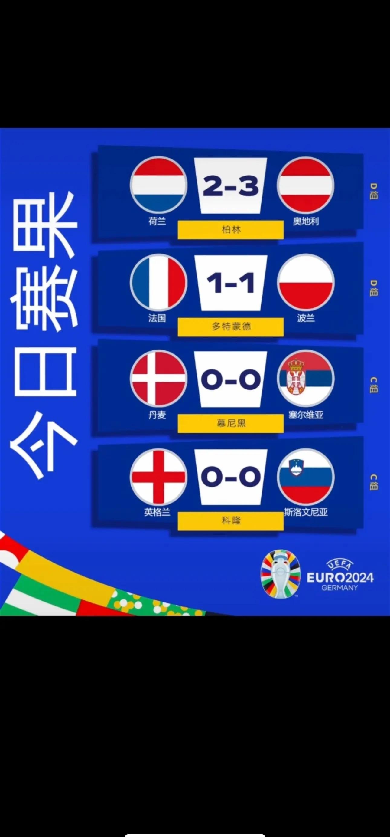 包含波兰队队员士气高涨，连胜三场晋级实力有保障的词条