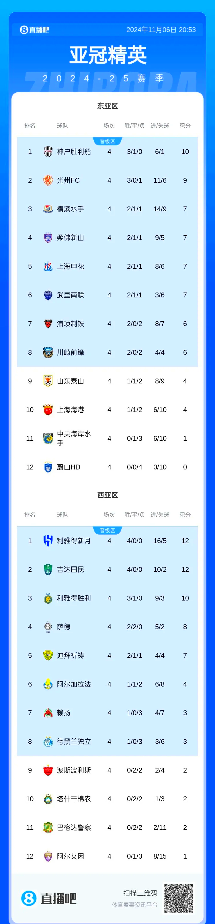 亚冠比赛局势分析:哪支球队最具潜力 亚冠比赛局势分析:哪支球队最具潜力