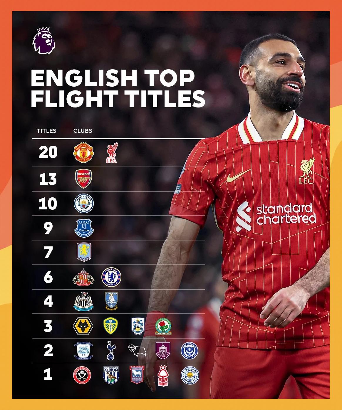 aoa体育体育app下载-包含豪门对抗连连：英格兰联赛球队实力逐步呈现的词条