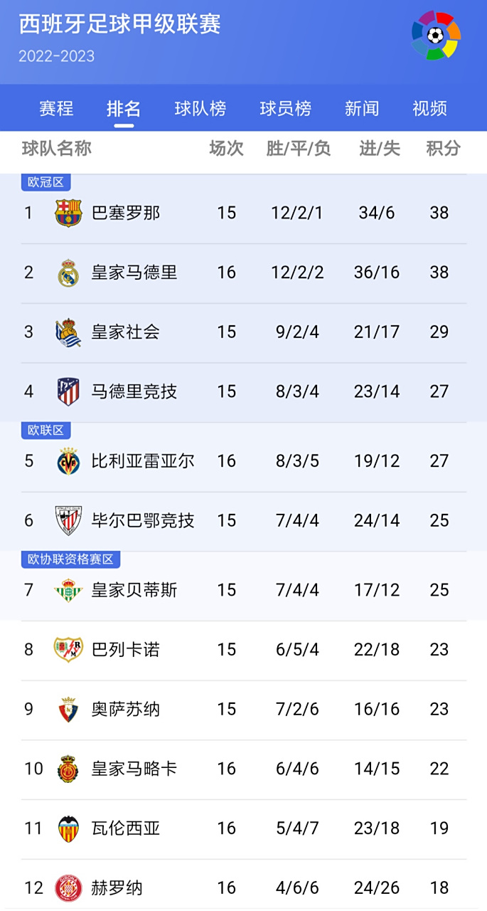 aoa体育体育中国官网-马德里竞技击溃对手，锁定晋级资格的简单介绍