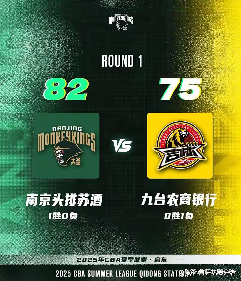 吉林男篮客场击败四川队,取得胜利 吉林男篮客场击败四川队,取得胜利