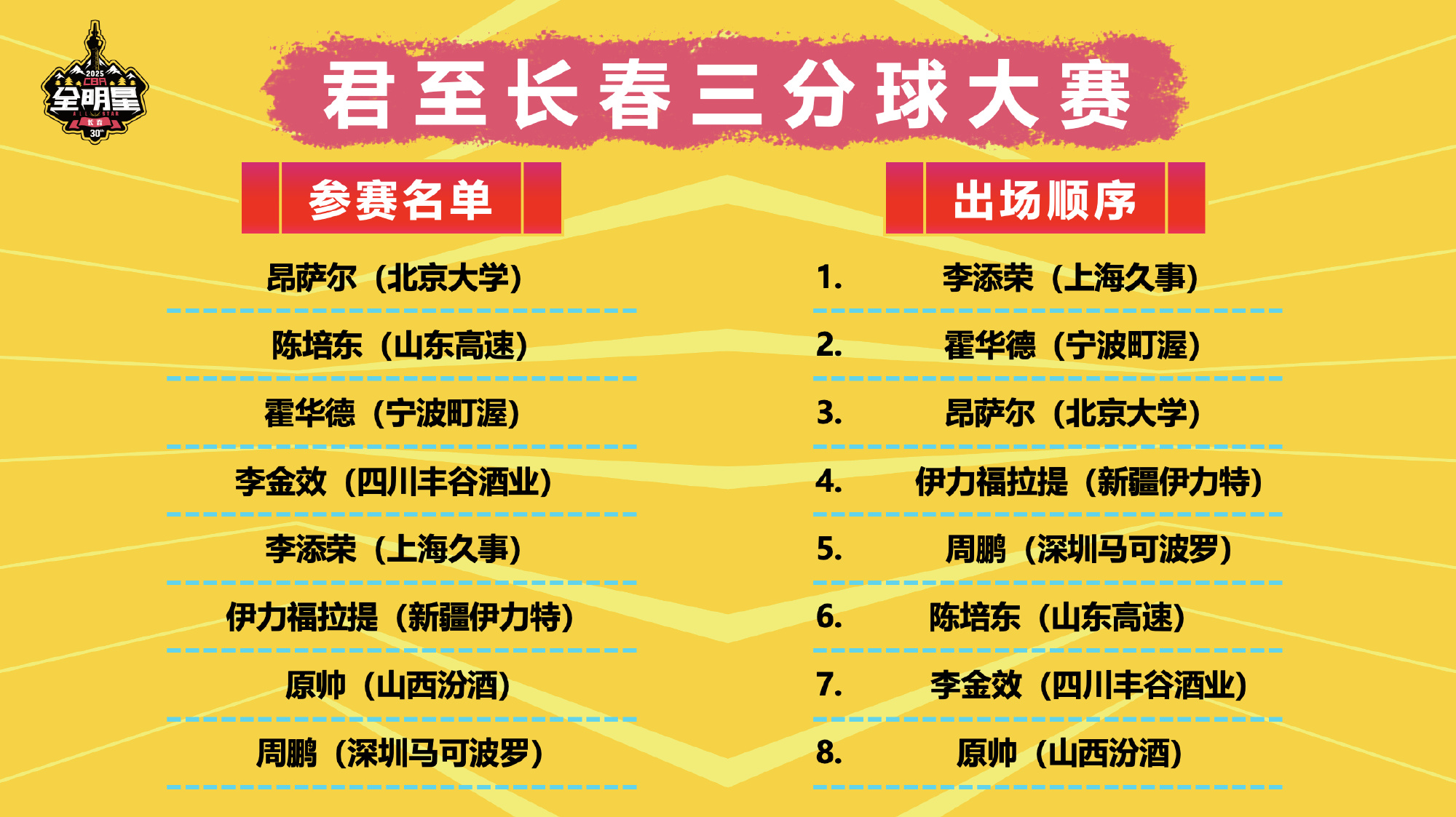 aoa体育体育直播-2024年CBA选秀顺位揭晓！这5位天赋横空出世的新星将会何去何从？的简单介绍