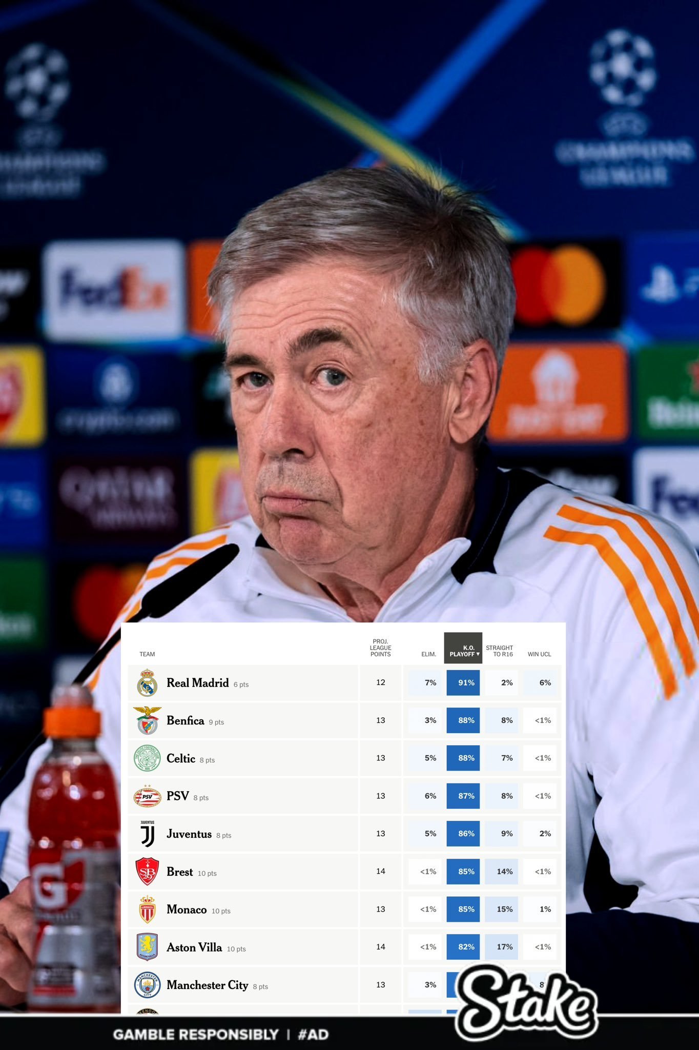 皇马防线固若金汤，欧冠淘汰赛晋级无忧的简单介绍