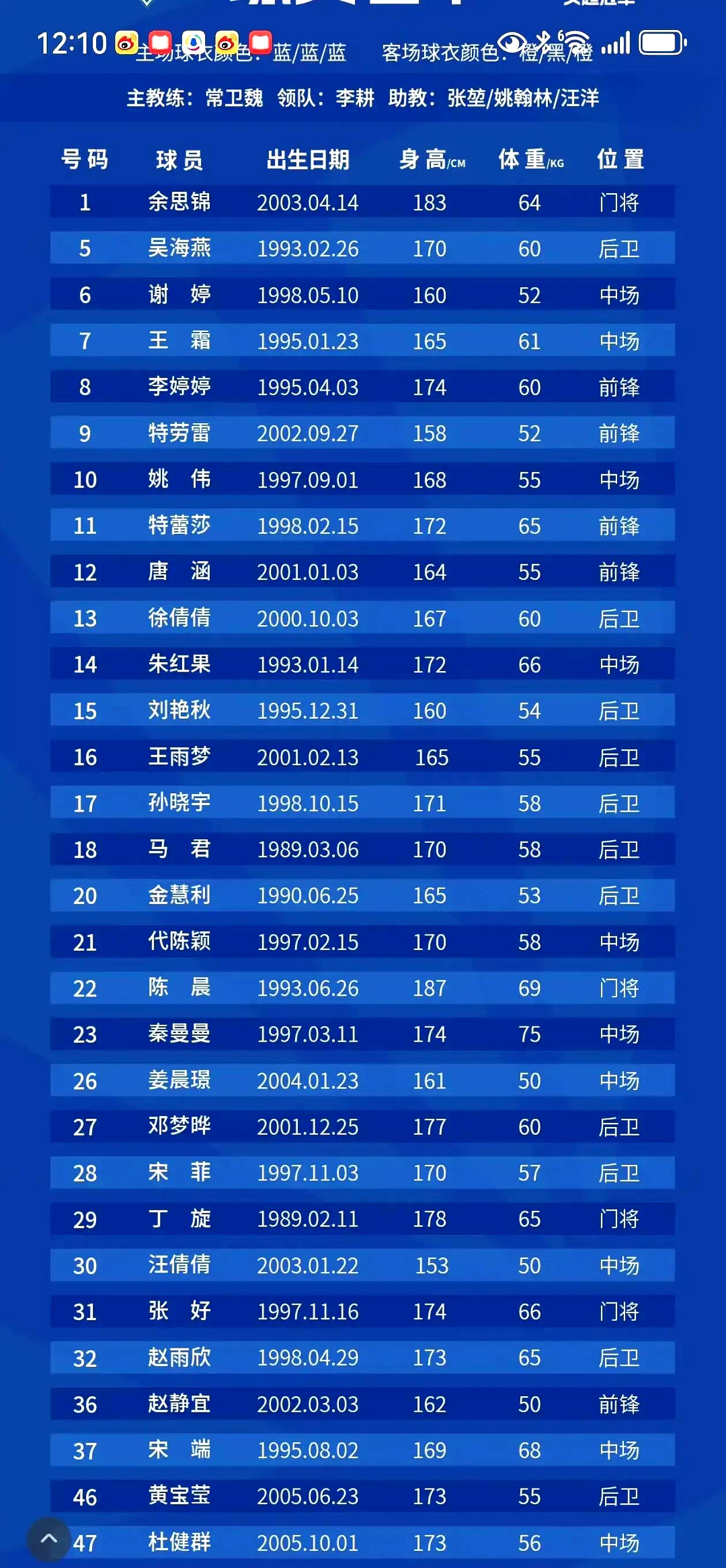 亚洲女足比赛冠军诞生，中国队称王